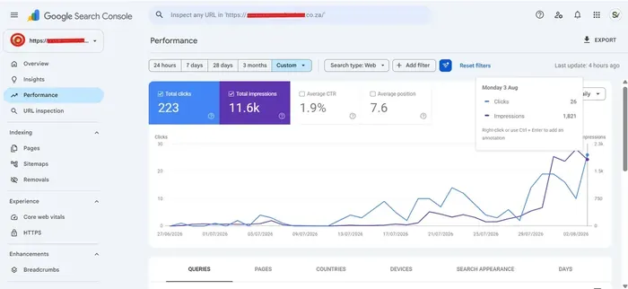 Search Console performance trend