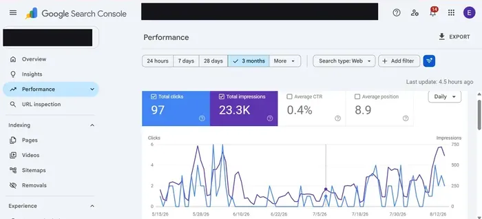 Search Console performance — tax & fiscal services guide