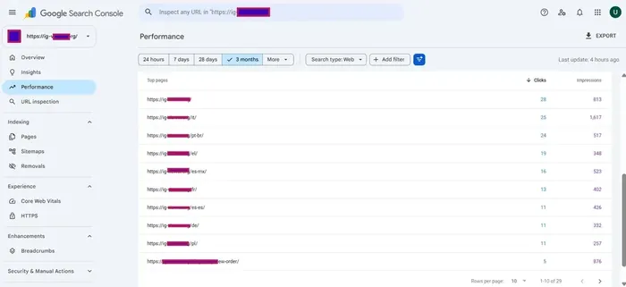 Search Console — top pages by locale