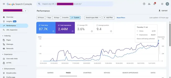 Search Console performance — Brazilian market site